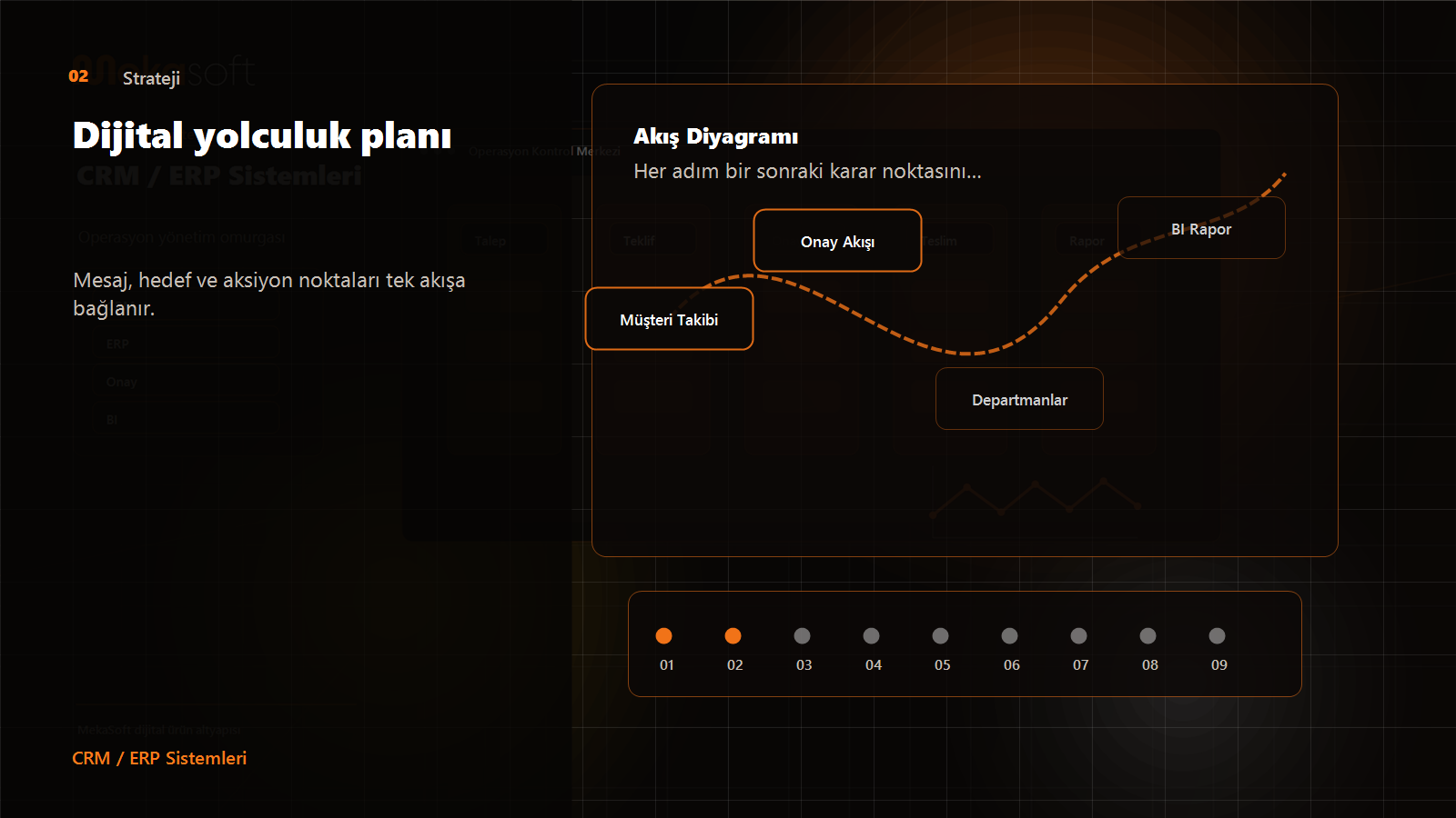 Strateji