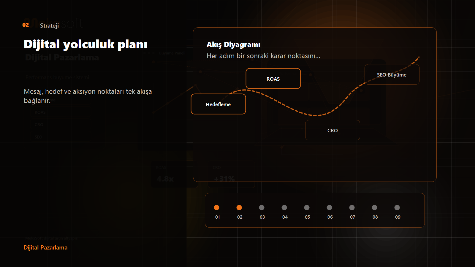 Strateji