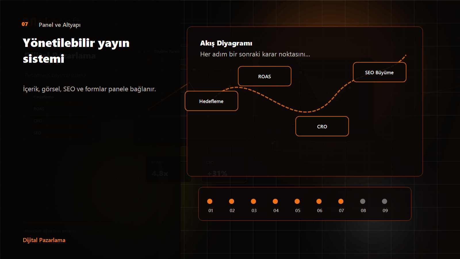 Panel ve Altyapı