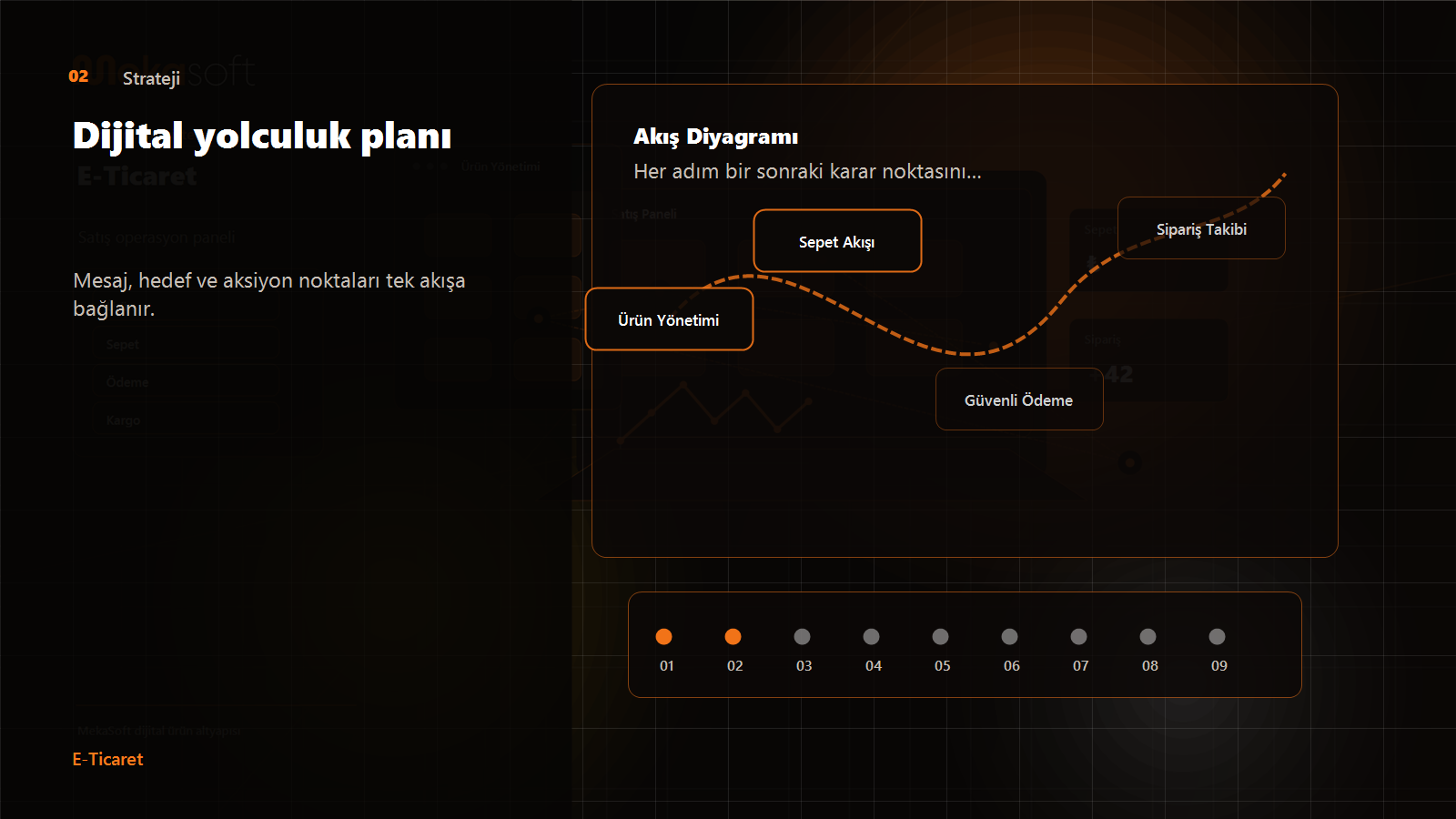 Strateji