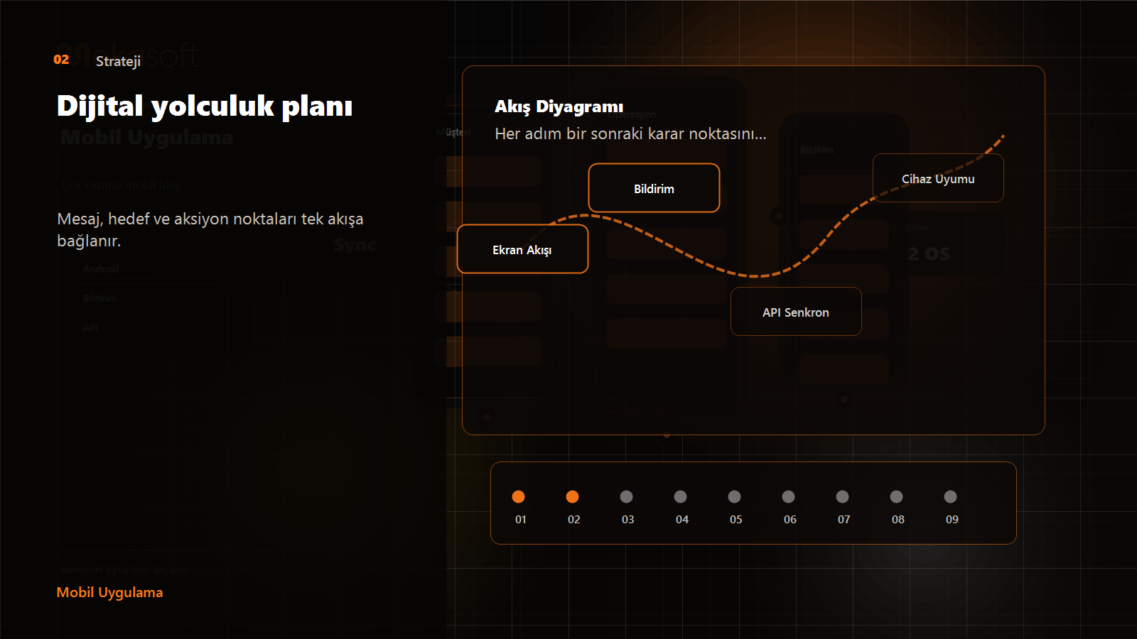 Strateji