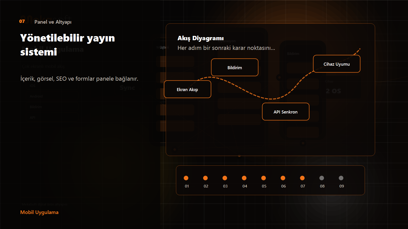 Panel ve Altyapı