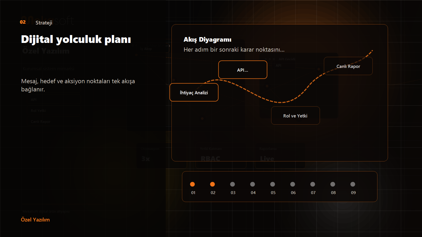 Strateji