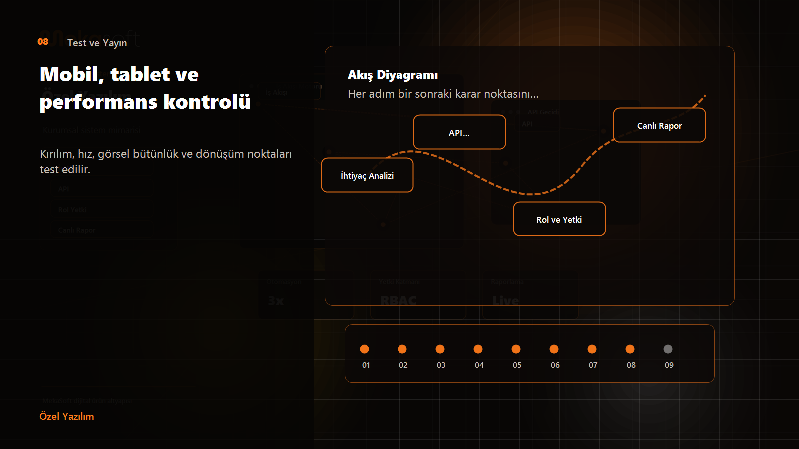 Test ve Yayın