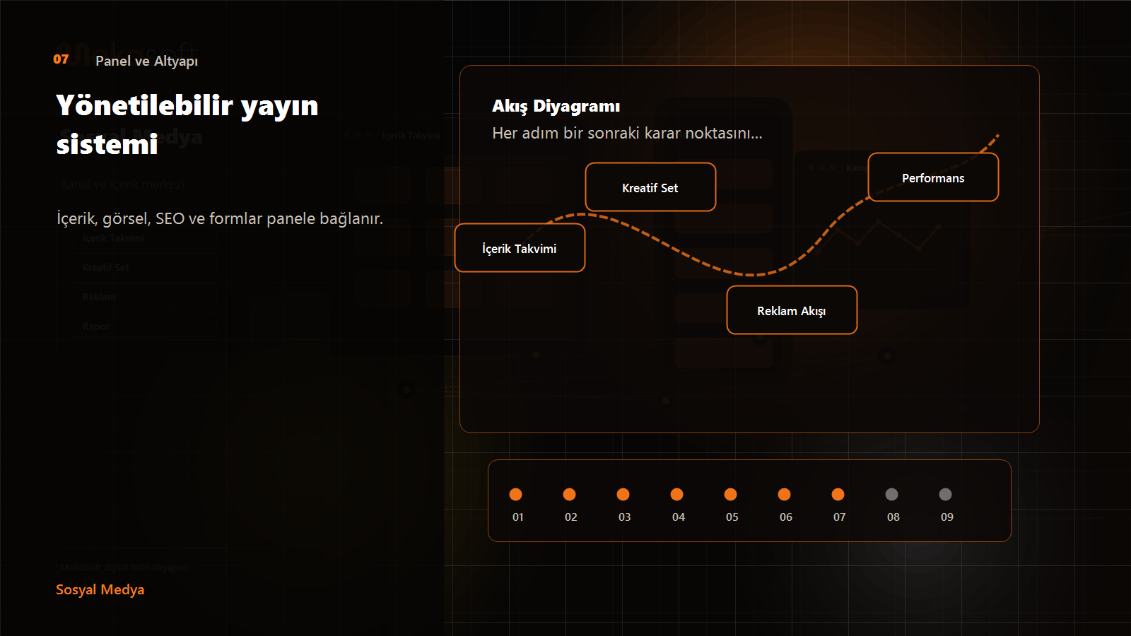 Panel ve Altyapı