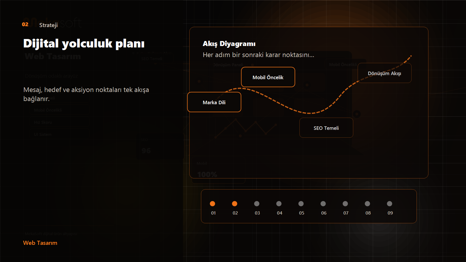 Strateji