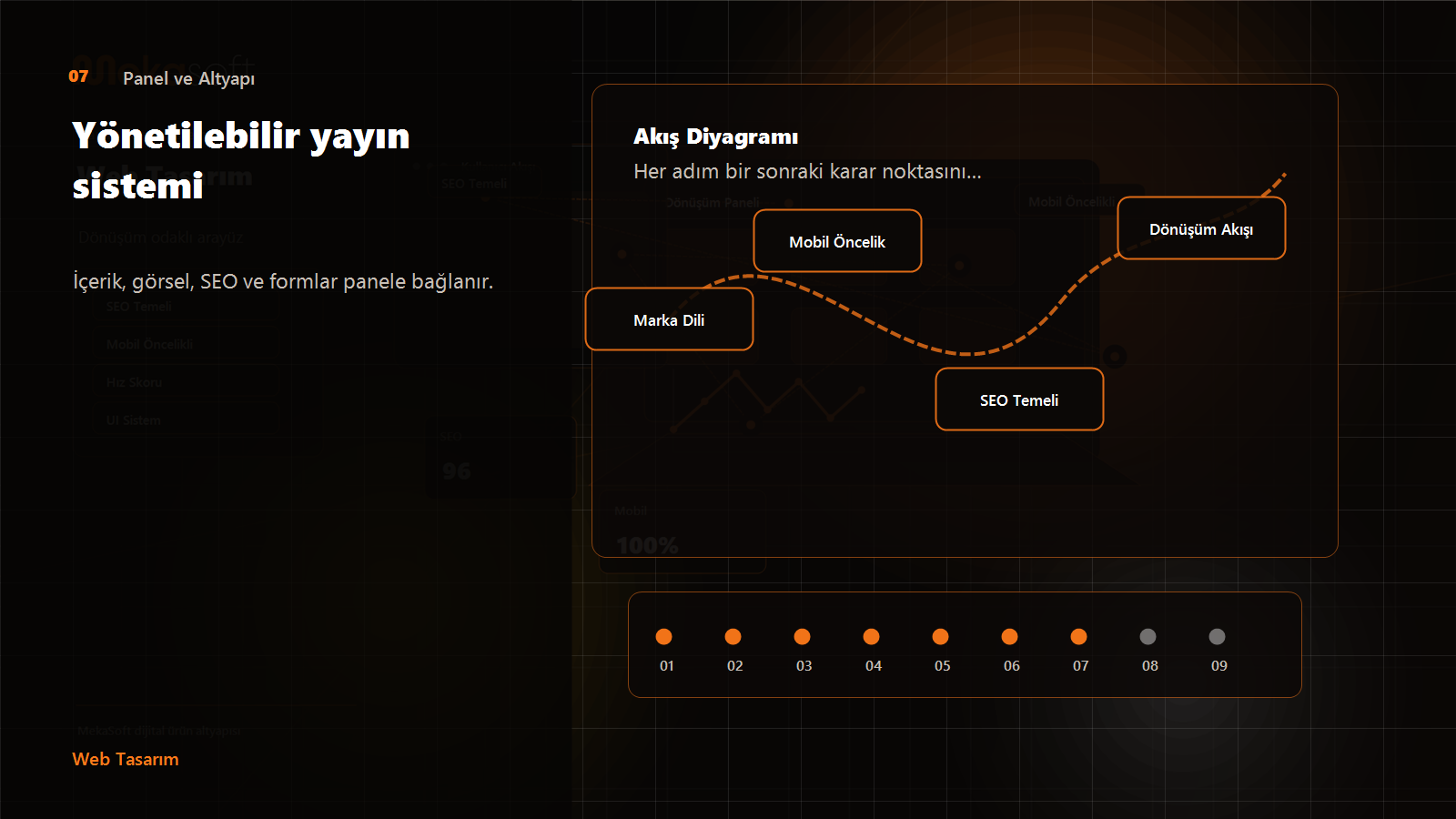 Panel ve Altyapı