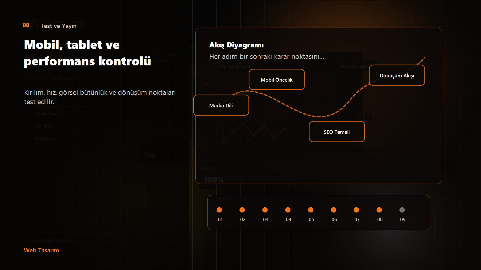 Test ve Yayın