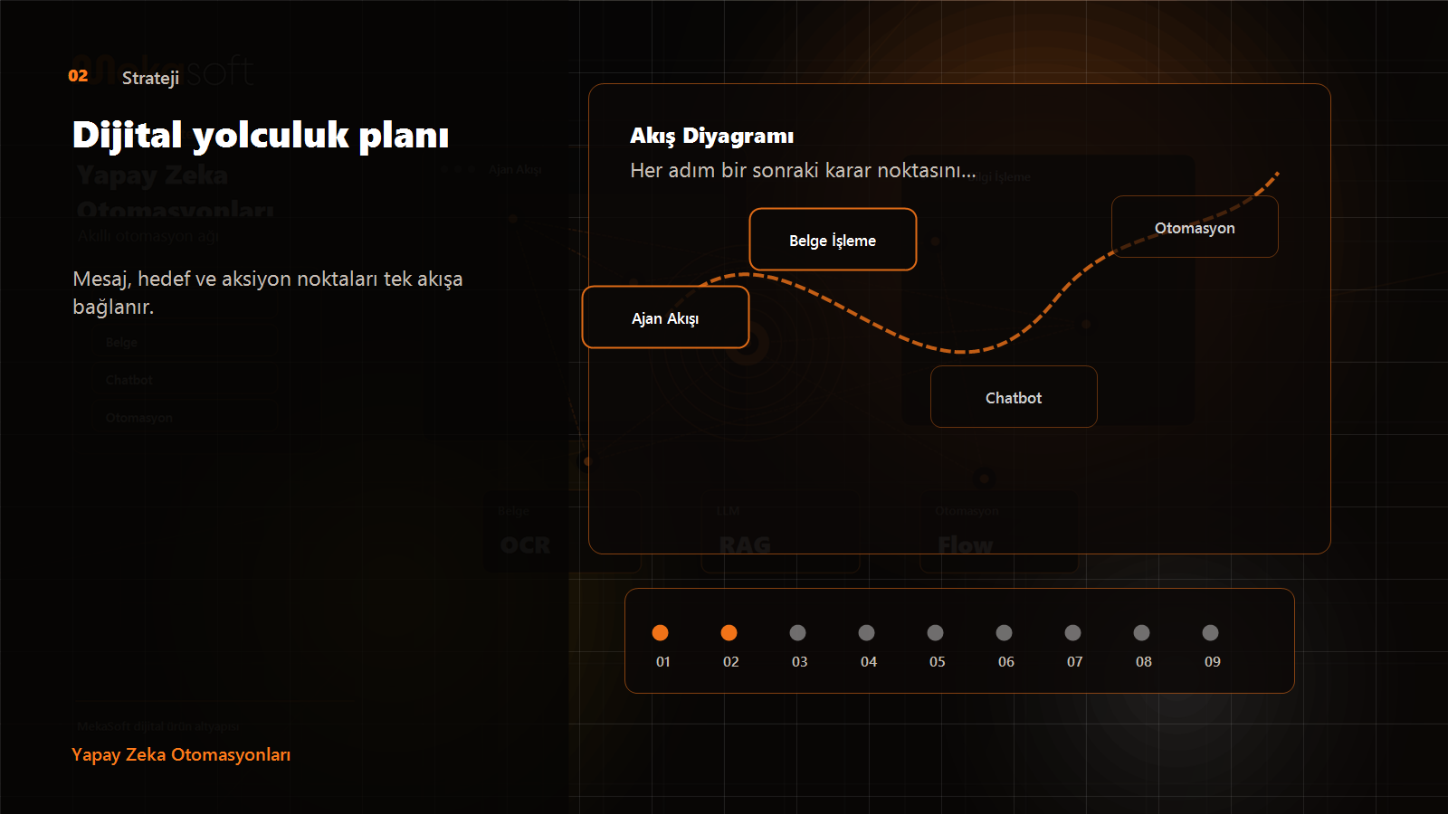 Strateji