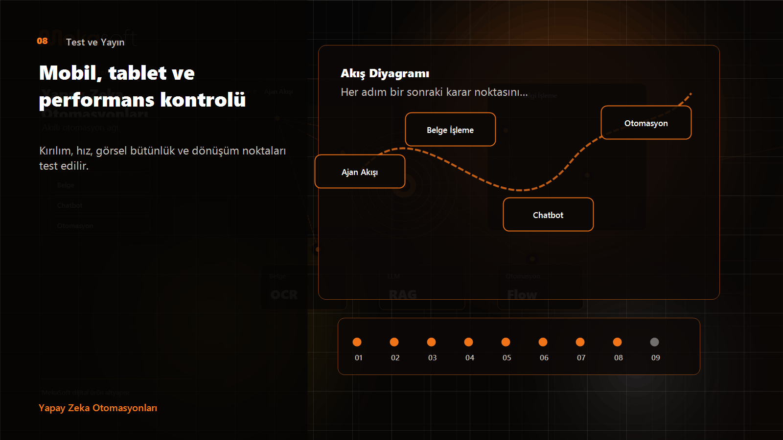 Test ve Yayın